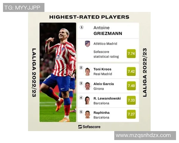 格列兹曼双响助马竞战胜对手荣登法国历史射手榜第九位