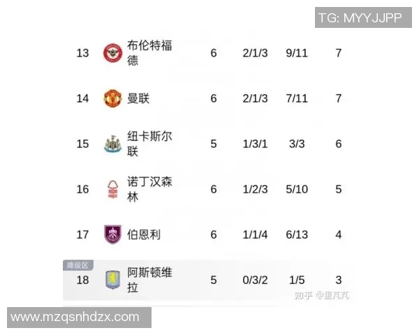 曼联本赛季领先时长超阿莫林执教后总时长展现明显进步
